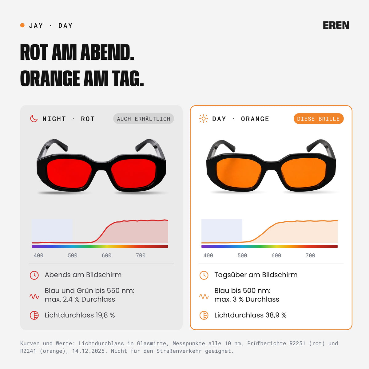 Vergleich der Gläser: Night in Rot für den Abend, Day in Orange für den Tag