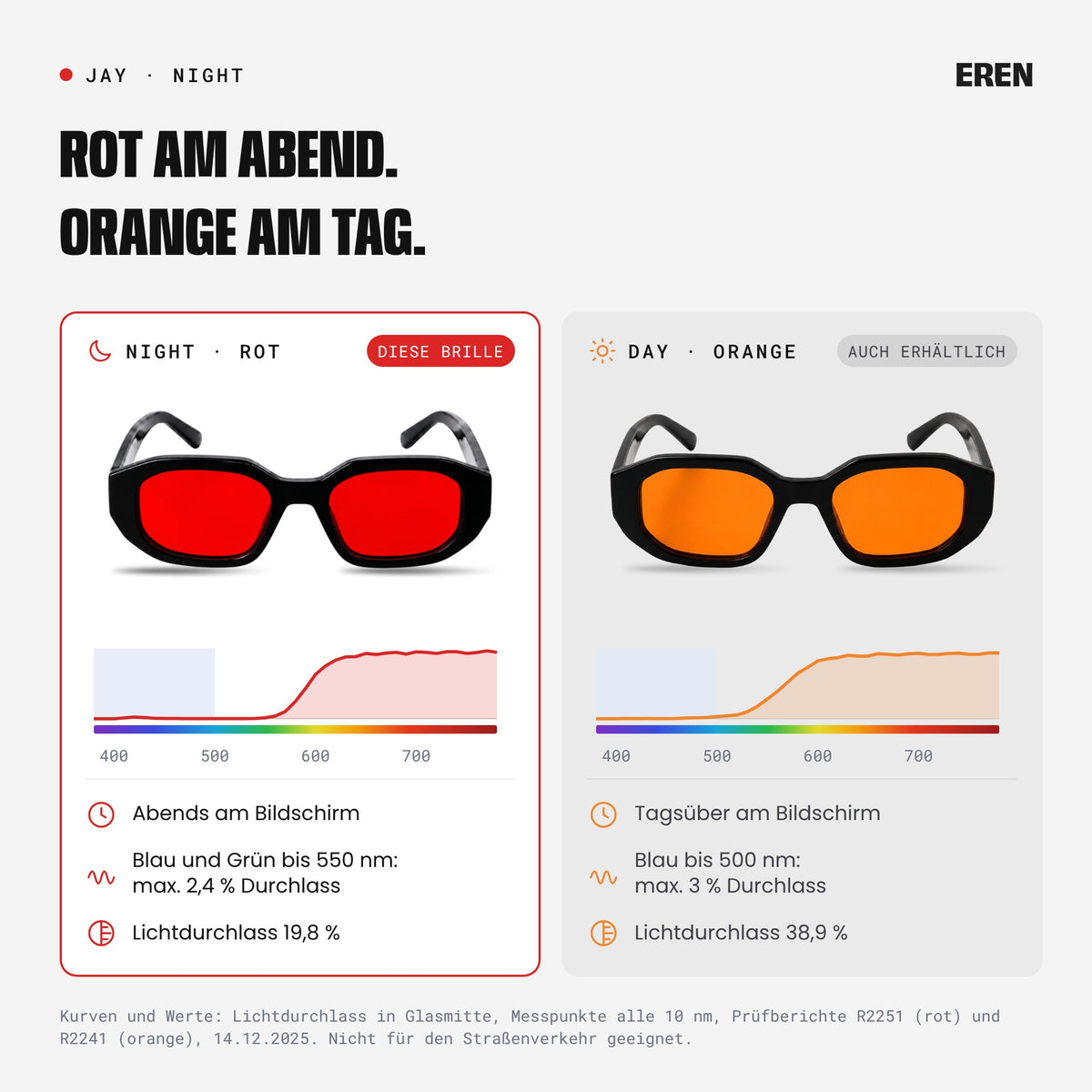 Vergleich der Gläser: Night in Rot für den Abend, Day in Orange für den Tag