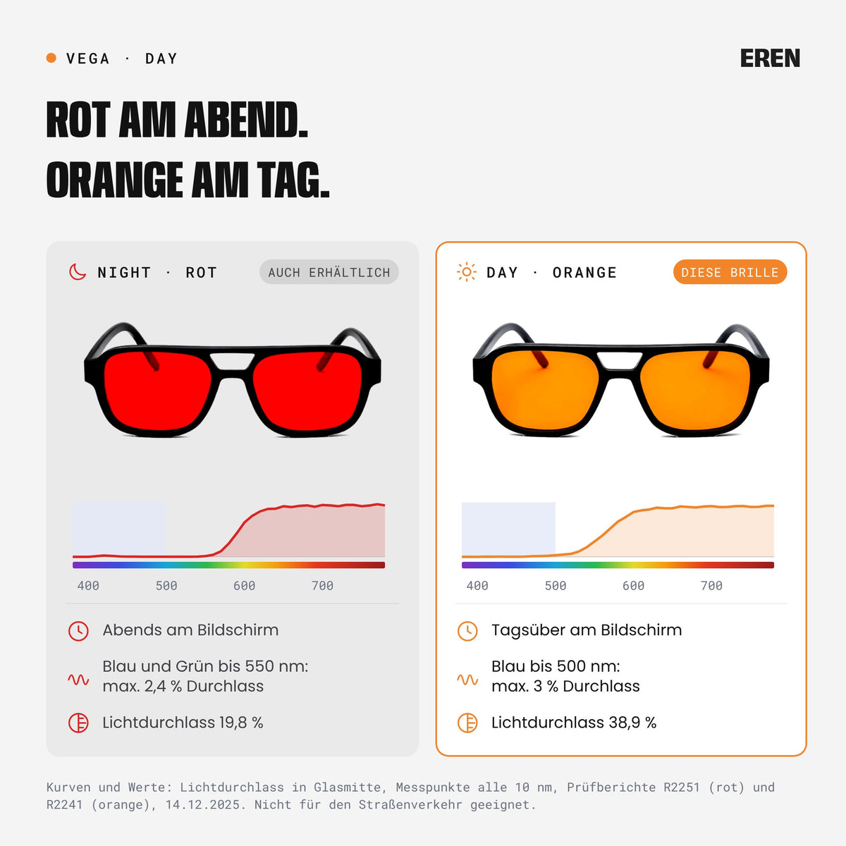 Vergleich der Gläser: Night in Rot für den Abend, Day in Orange für den Tag