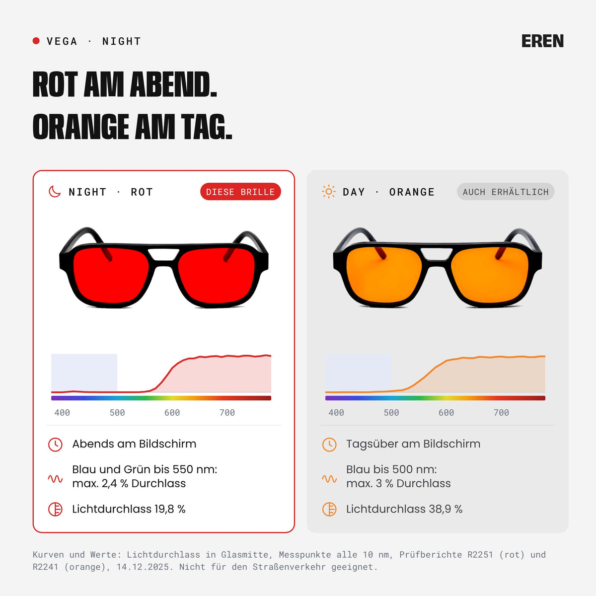 Vergleich der Gläser: Night in Rot für den Abend, Day in Orange für den Tag