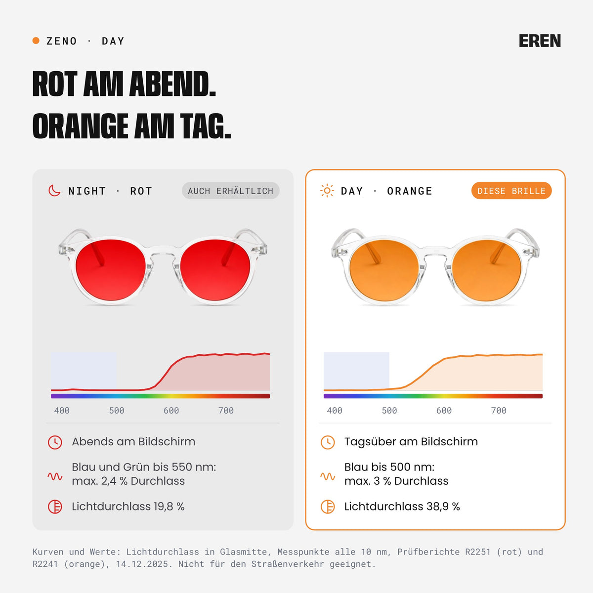 Vergleich der Gläser: Night in Rot für den Abend, Day in Orange für den Tag