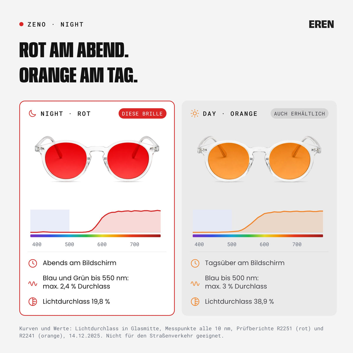 Vergleich der Gläser: Night in Rot für den Abend, Day in Orange für den Tag